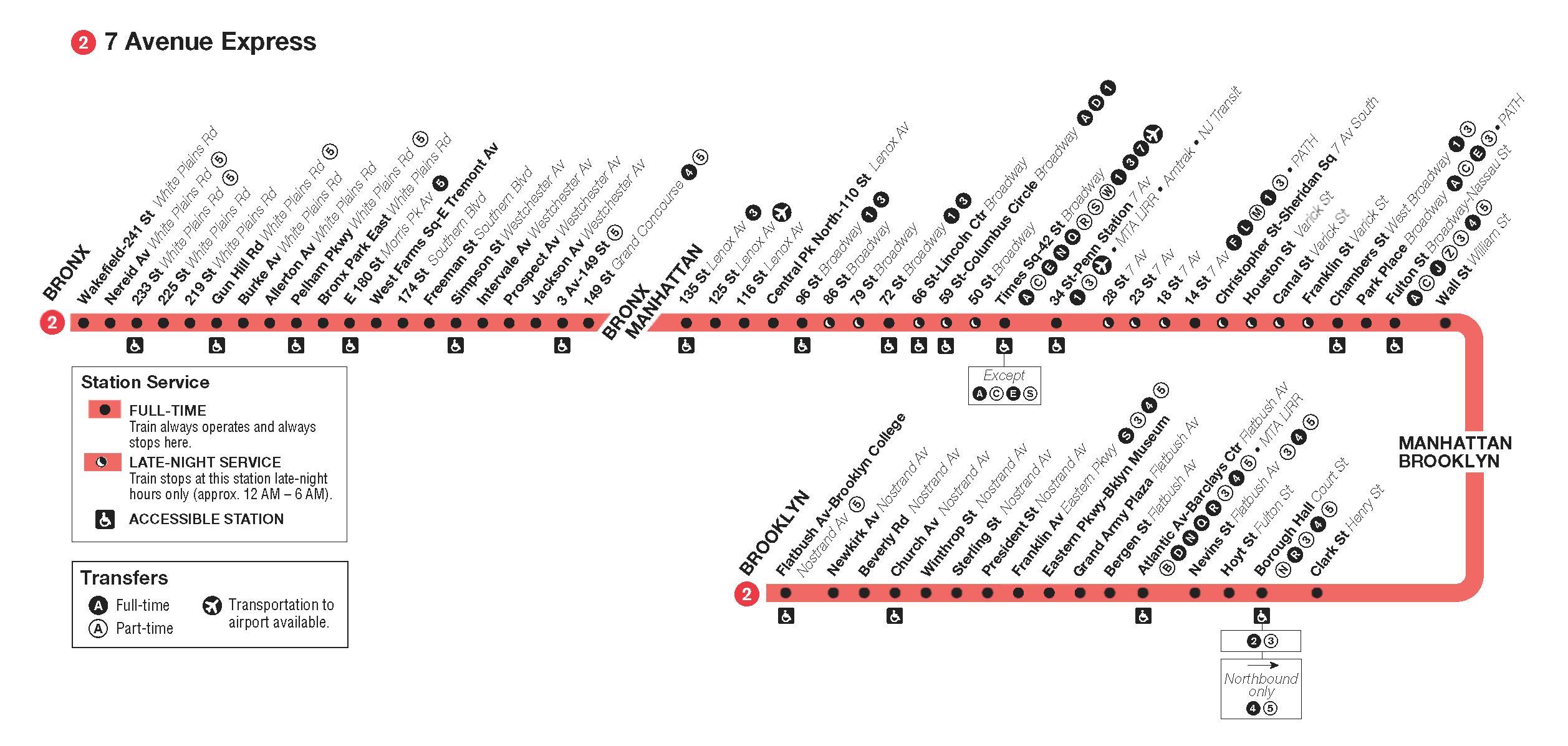 nyc train map