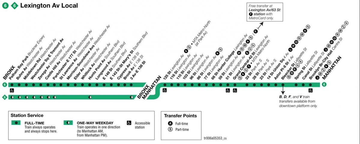 4 5 6 train map - Map of 4 5 6 train (New York - USA)