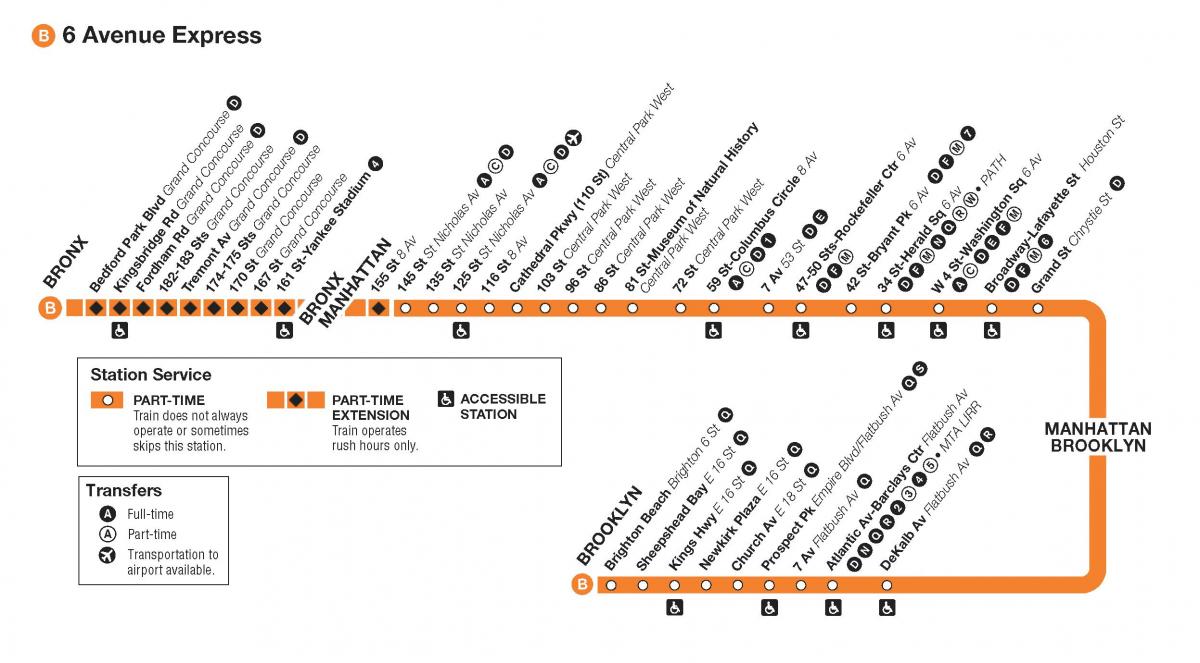 map of b train