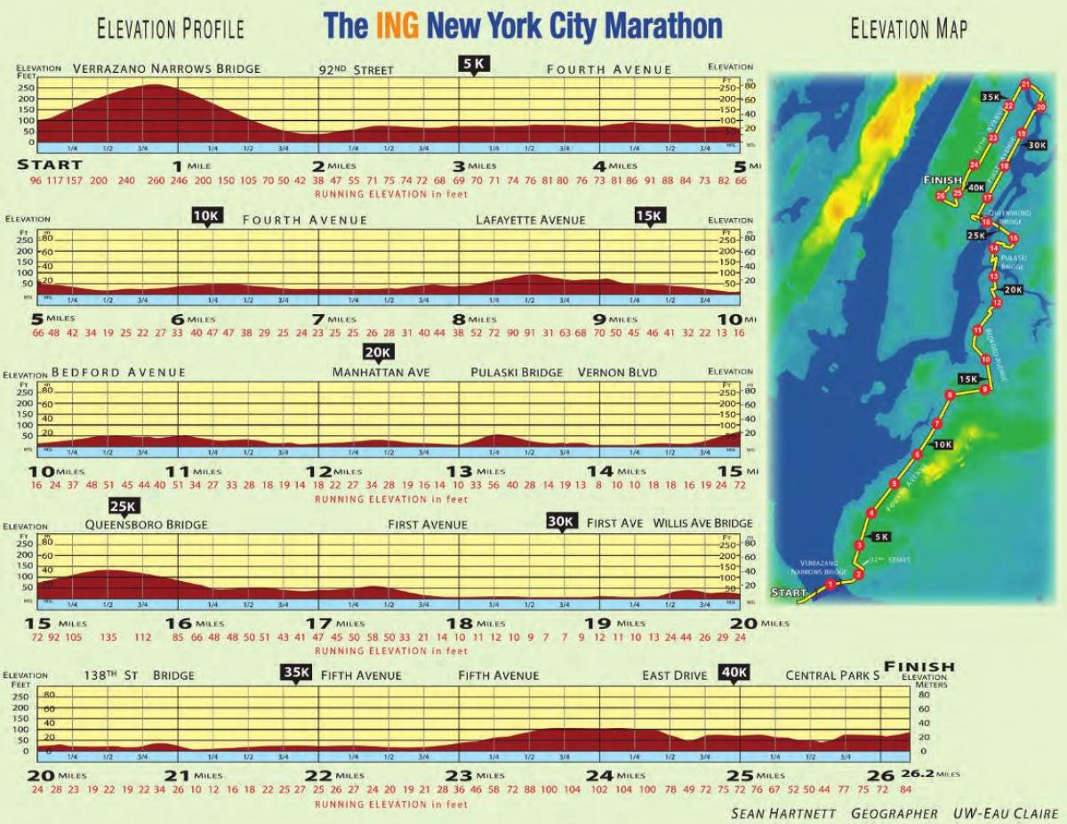 New York marathon elevation map