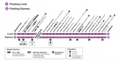 7 train NYC map