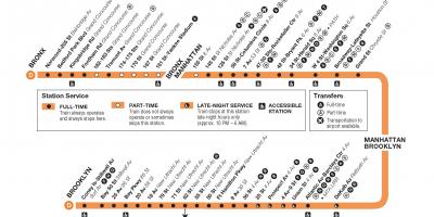 D train map NYC