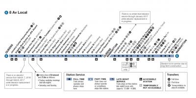 MTA e train map
